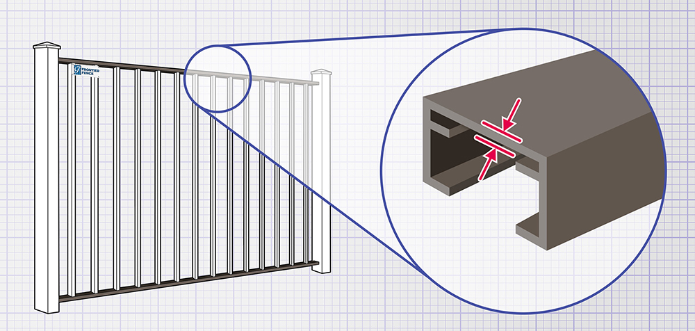Middle Tennessee & Southern Kentucky Aluminum fence rails and panels installation company